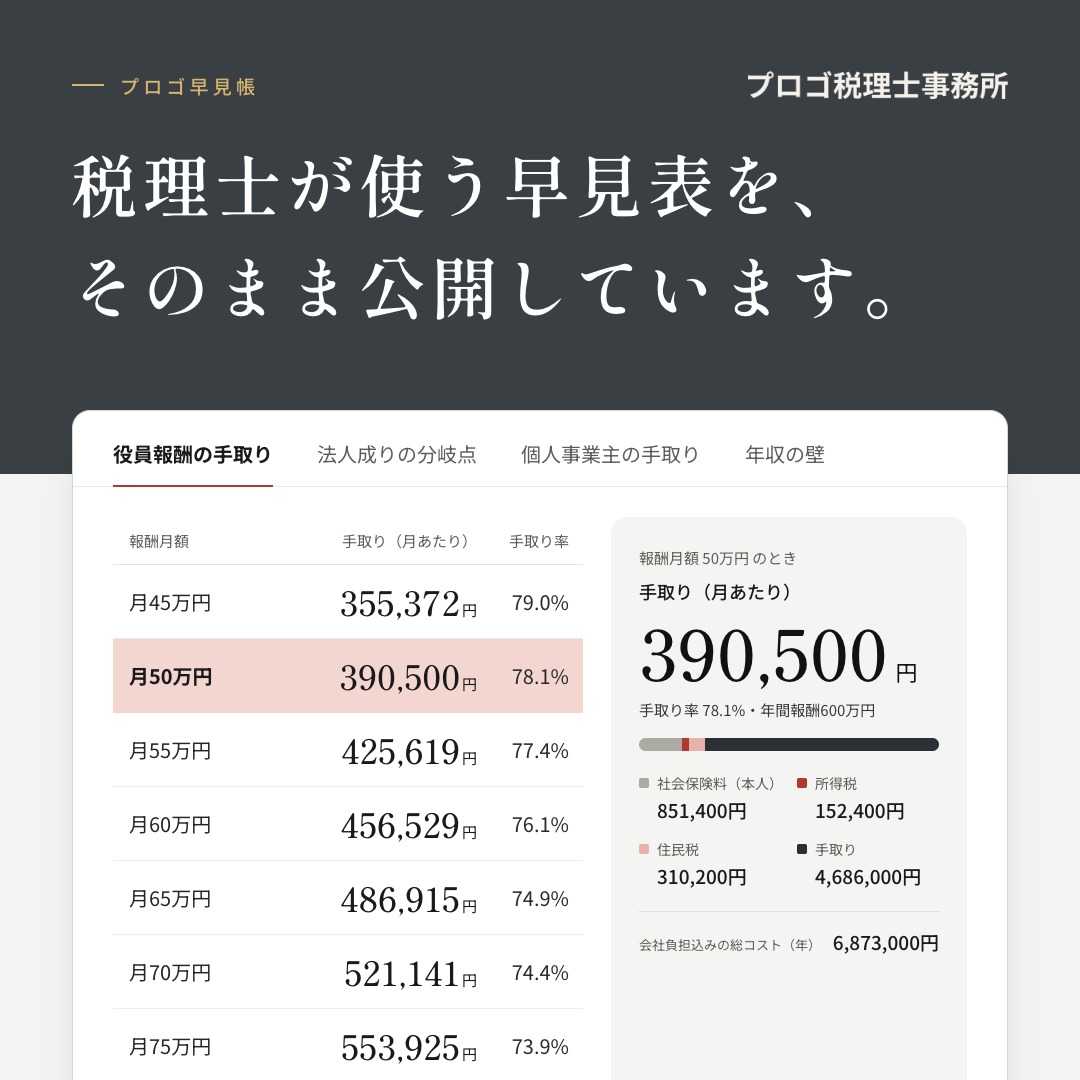 プロゴ税理士事務所